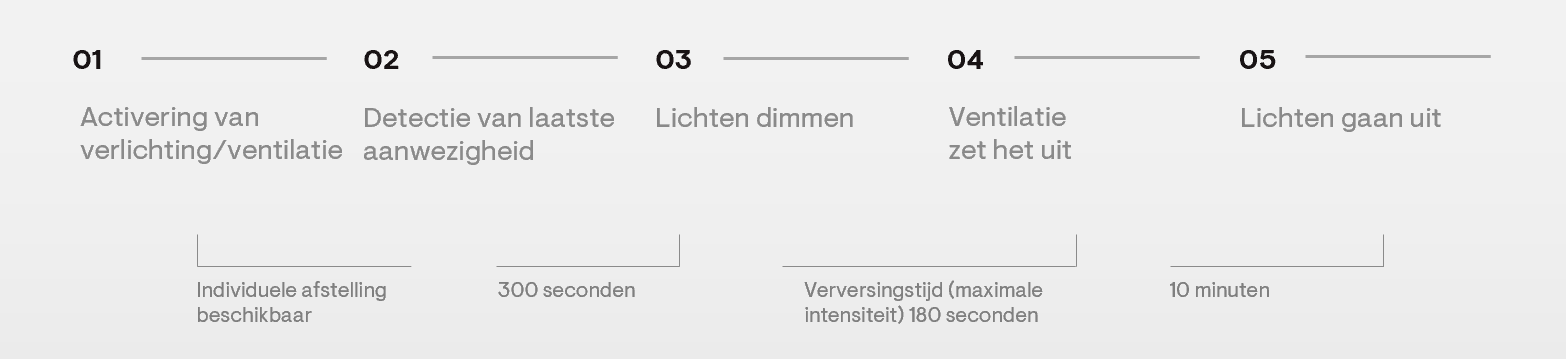 narb energiebesparing
